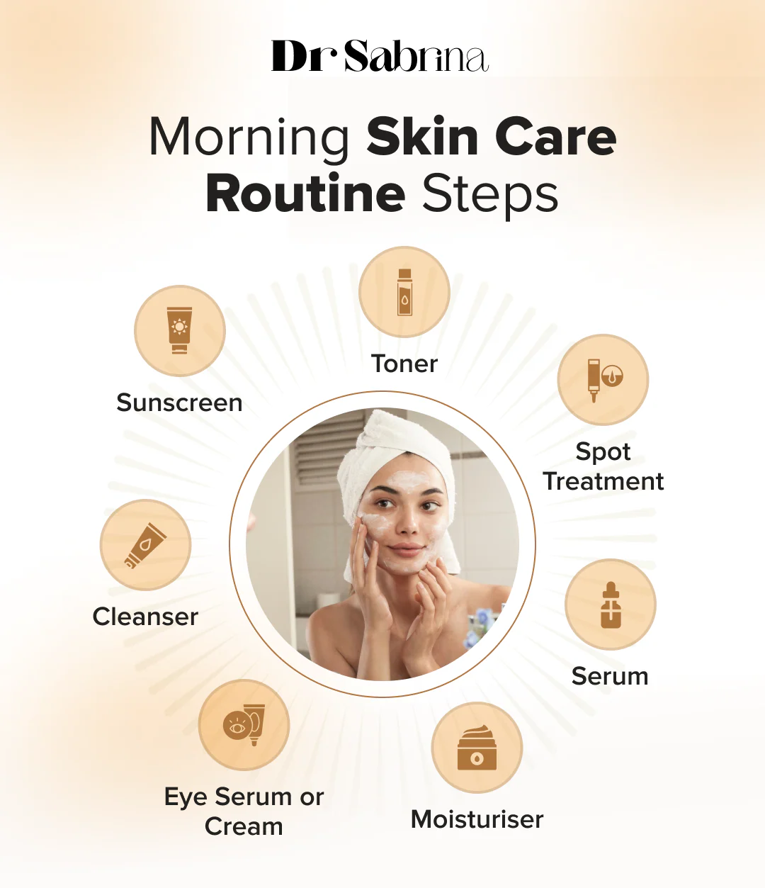 https://cdn.shopify.com/s/files/1/0639/3017/1619/files/Skin_Care_Routine_1.png?v=1741160437